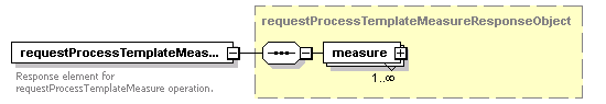 ec_wsdl_diagrams/ec_wsdl_p285.png