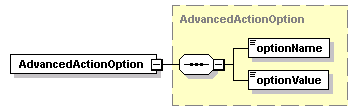 ec_wsdl_diagrams/ec_wsdl_p305.png