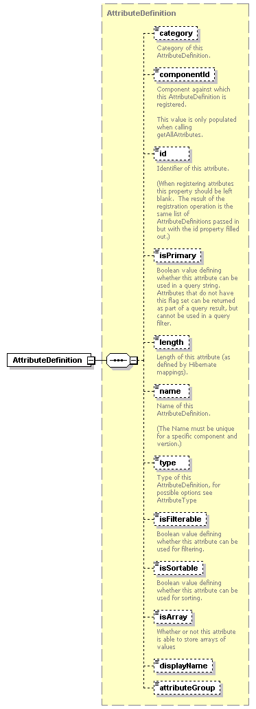 ec_wsdl_diagrams/ec_wsdl_p312.png