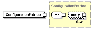 ec_wsdl_diagrams/ec_wsdl_p363.png