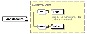 ec_wsdl_diagrams/ec_wsdl_p382.png