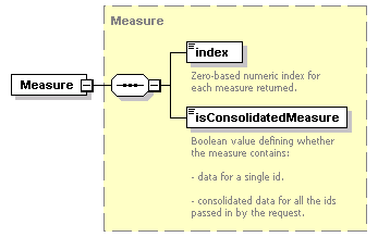 ec_wsdl_diagrams/ec_wsdl_p385.png