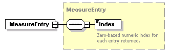 ec_wsdl_diagrams/ec_wsdl_p387.png