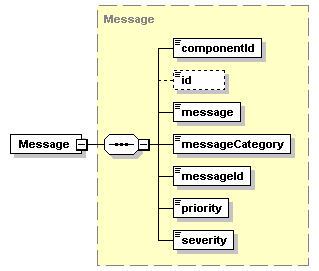 ec_wsdl_diagrams/ec_wsdl_p391.png