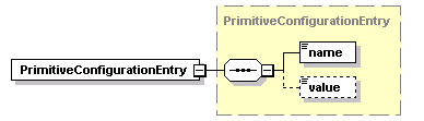 ec_wsdl_diagrams/ec_wsdl_p392.png