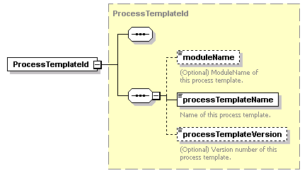 ec_wsdl_diagrams/ec_wsdl_p401.png