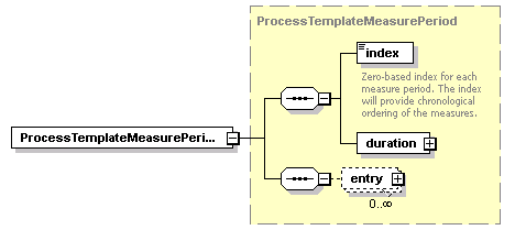 ec_wsdl_diagrams/ec_wsdl_p406.png