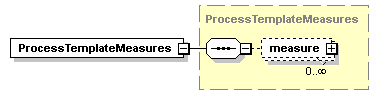 ec_wsdl_diagrams/ec_wsdl_p407.png