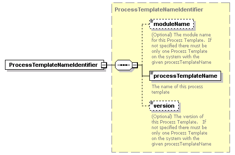 ec_wsdl_diagrams/ec_wsdl_p408.png