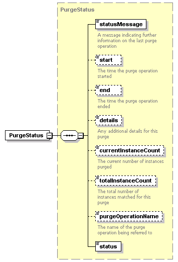 ec_wsdl_diagrams/ec_wsdl_p411.png