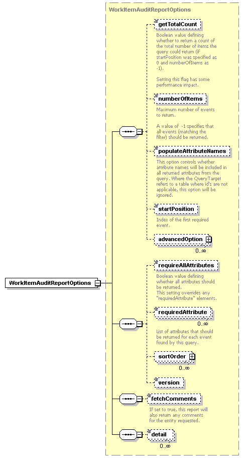 ec_wsdl_diagrams/ec_wsdl_p430.png