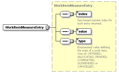 ec_wsdl_diagrams/ec_wsdl_p434.png