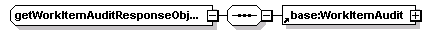 ec_wsdl_diagrams/ec_wsdl_p51.png