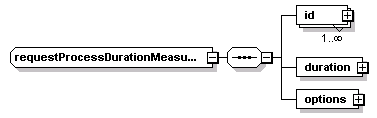 ec_wsdl_diagrams/ec_wsdl_p71.png