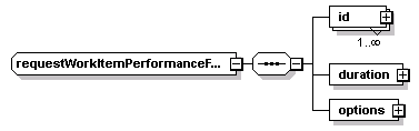 ec_wsdl_diagrams/ec_wsdl_p77.png