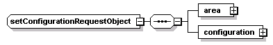 ec_wsdl_diagrams/ec_wsdl_p79.png