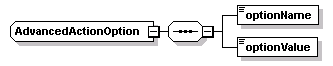 ec_wsdl_diagrams/ec_wsdl_p94.png