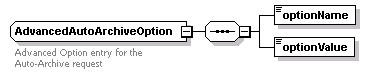 ec_wsdl_diagrams/ec_wsdl_p95.png