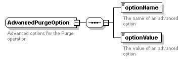 ec_wsdl_diagrams/ec_wsdl_p98.png