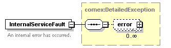 pflow_diagrams/pflow_p12.png