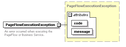 pflow_diagrams/pflow_p14.png