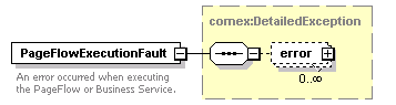 pflow_diagrams/pflow_p15.png