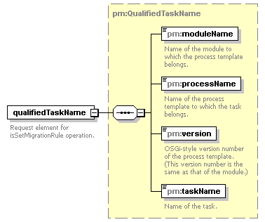 pm_wsdl_diagrams/pm_wsdl_p100.png