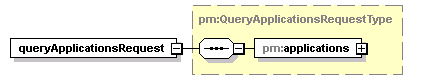 pm_wsdl_diagrams/pm_wsdl_p101.png