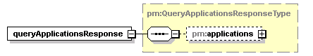 pm_wsdl_diagrams/pm_wsdl_p102.png