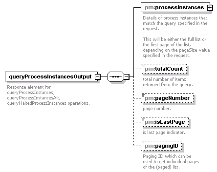 pm_wsdl_diagrams/pm_wsdl_p106.png