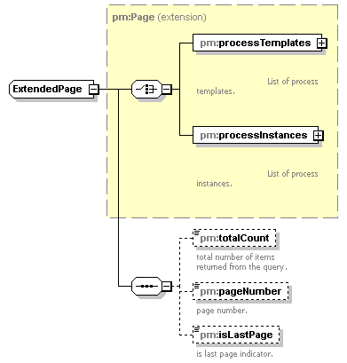 pm_wsdl_diagrams/pm_wsdl_p11.png