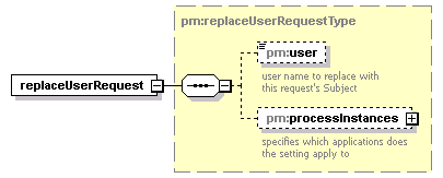 pm_wsdl_diagrams/pm_wsdl_p111.png