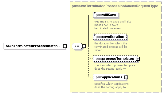 pm_wsdl_diagrams/pm_wsdl_p115.png