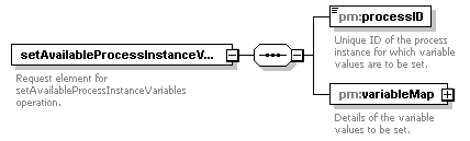 pm_wsdl_diagrams/pm_wsdl_p117.png