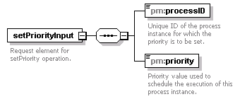 pm_wsdl_diagrams/pm_wsdl_p119.png