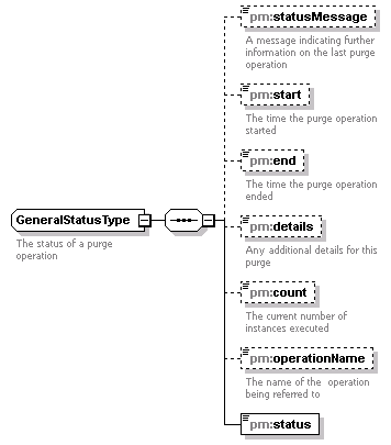 pm_wsdl_diagrams/pm_wsdl_p12.png