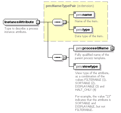 pm_wsdl_diagrams/pm_wsdl_p13.png