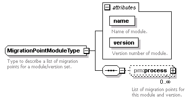 pm_wsdl_diagrams/pm_wsdl_p14.png