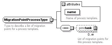 pm_wsdl_diagrams/pm_wsdl_p15.png