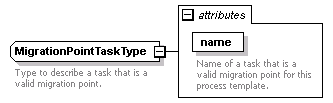 pm_wsdl_diagrams/pm_wsdl_p16.png