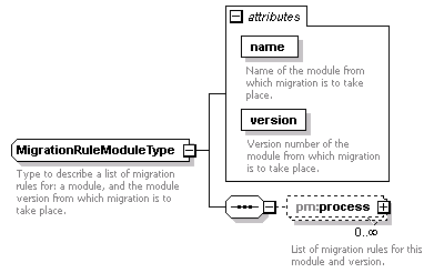 pm_wsdl_diagrams/pm_wsdl_p18.png