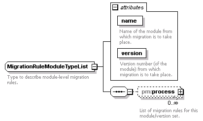 pm_wsdl_diagrams/pm_wsdl_p19.png