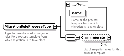 pm_wsdl_diagrams/pm_wsdl_p20.png