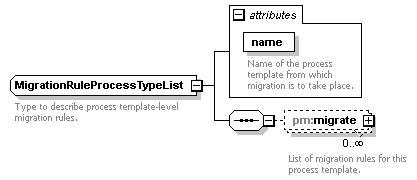 pm_wsdl_diagrams/pm_wsdl_p21.png