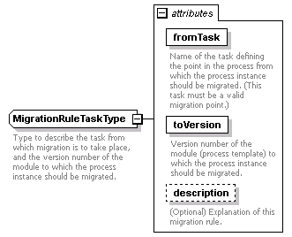 pm_wsdl_diagrams/pm_wsdl_p22.png