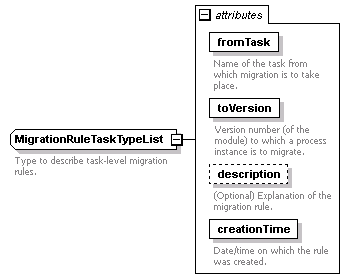 pm_wsdl_diagrams/pm_wsdl_p23.png