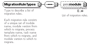 pm_wsdl_diagrams/pm_wsdl_p24.png