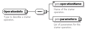 pm_wsdl_diagrams/pm_wsdl_p28.png