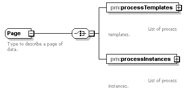 pm_wsdl_diagrams/pm_wsdl_p29.png