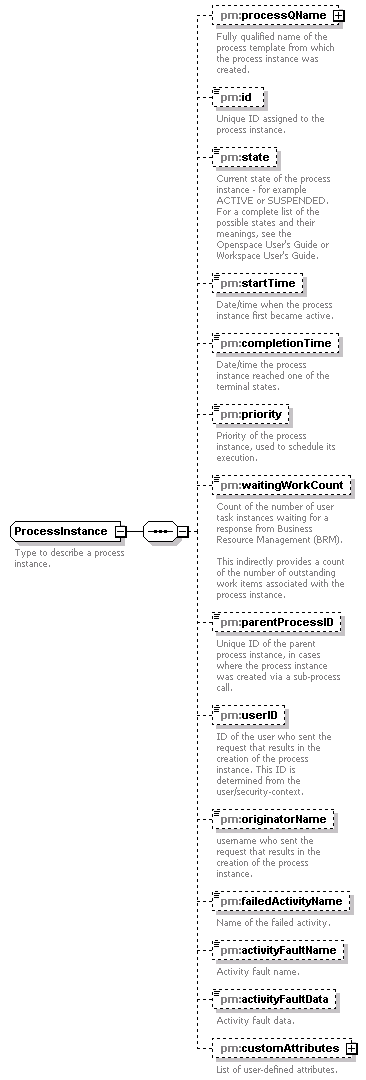 pm_wsdl_diagrams/pm_wsdl_p31.png